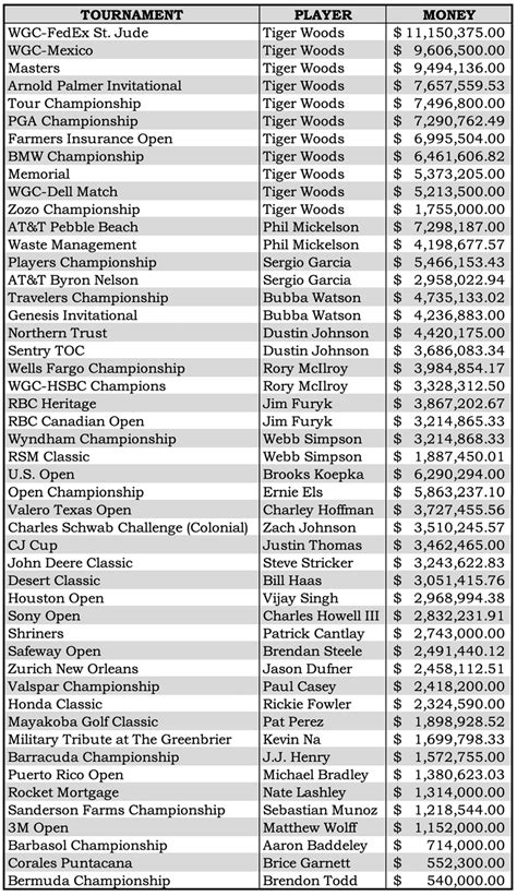 pga winner last week payout.